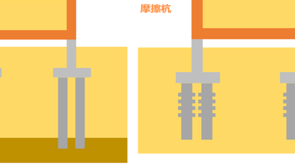 基礎の解体撤去の方法と費用相場（コンクリート/ベタ/布/ブロック）