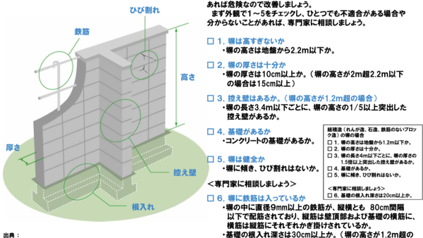 ブロック塀解体の費用相場とトラブル前のチェックポイント