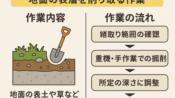【初心者にもわかる】鋤取り（すきとり）とは？意味・用途・施工の流れをわかりやすく解説！
