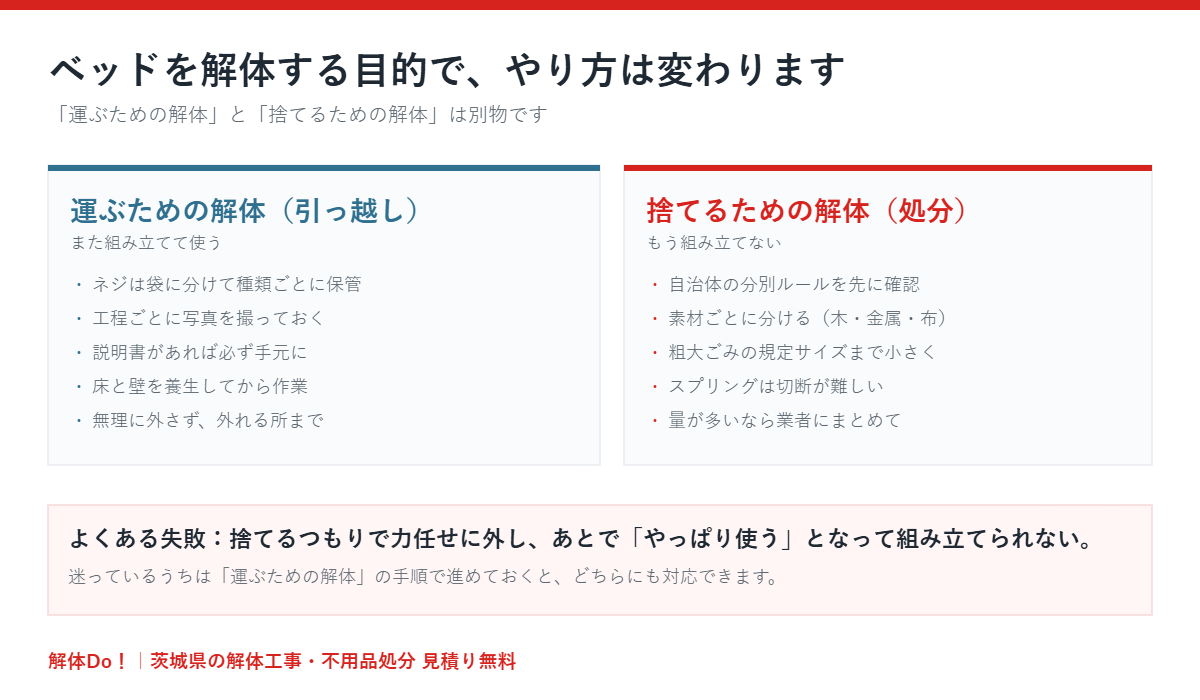 ベッド解体の目的別のやり方の違い 引っ越しと処分｜解体Do！茨城