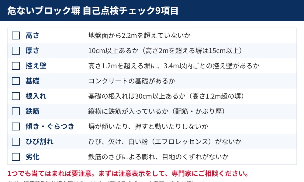 危ないブロック塀の自己点検チェック9項目|解体Do!