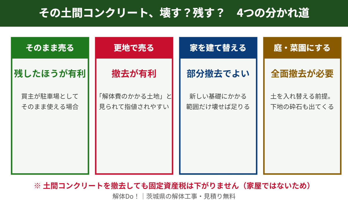 土間コンクリートを壊すか残すかの判断4パターン｜茨城県の解体費用 解体Do！