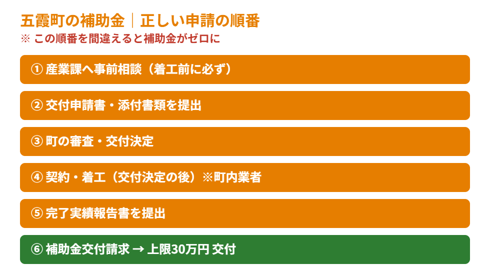 五霞町の空き家解体補助金の正しい申請の順番|解体Do!