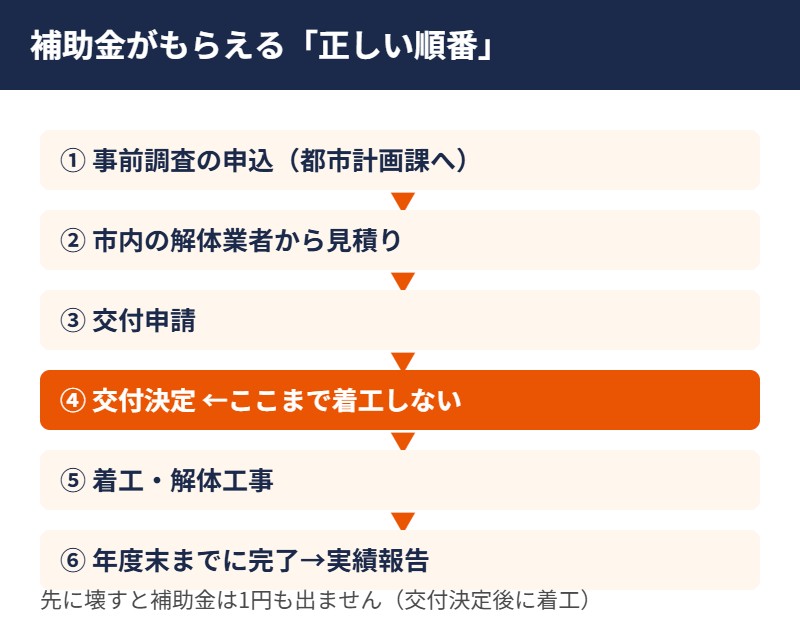 常陸大宮市の解体補助金 申請の順番フロー｜解体Do！