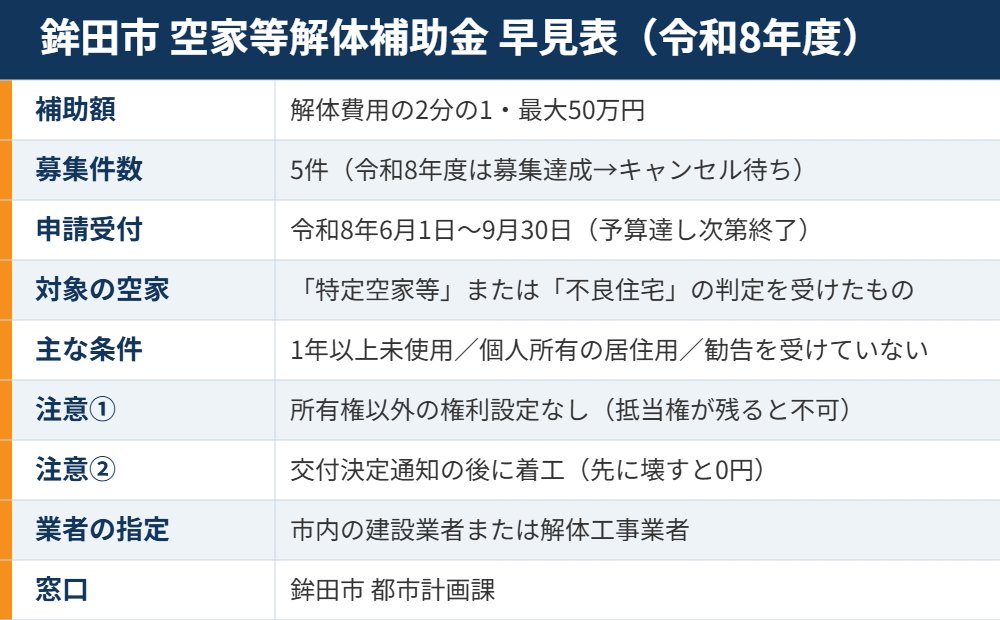 鉾田市の空家等解体補助金の早見表 最大50万円の条件|解体Do!茨城