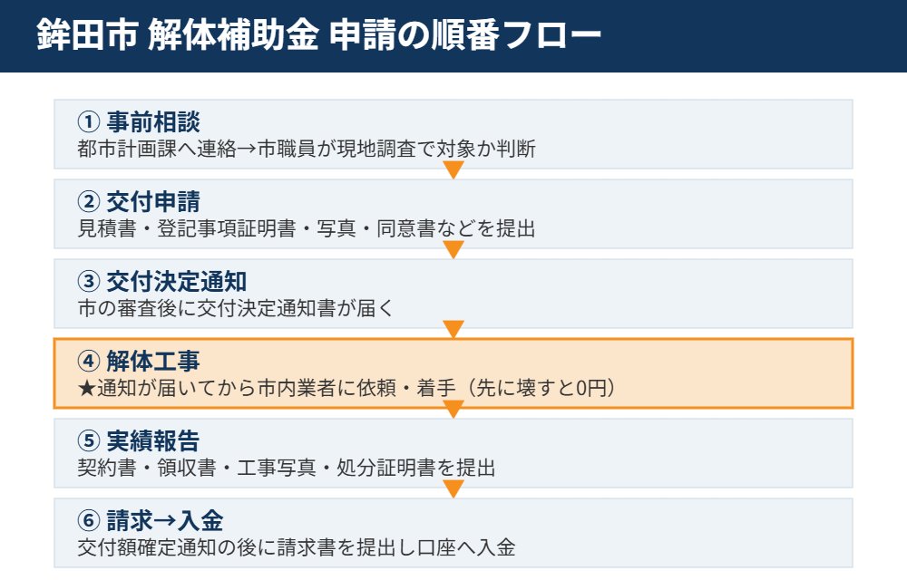 鉾田市の解体補助金 申請の流れと順番 交付決定後に着工|解体Do!茨城