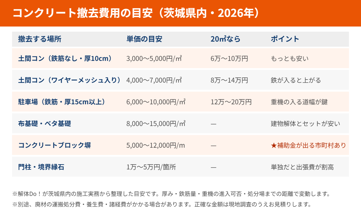 土間 コンクリート 単価