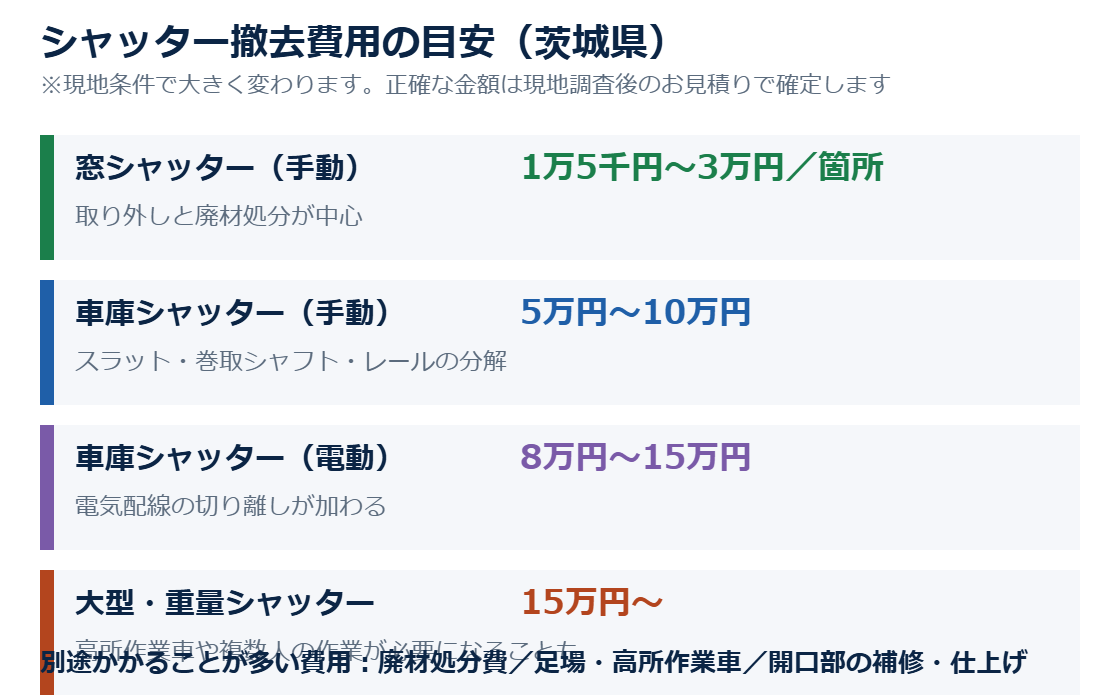 シャッター撤去費用の目安｜茨城県の解体工事 解体Do!