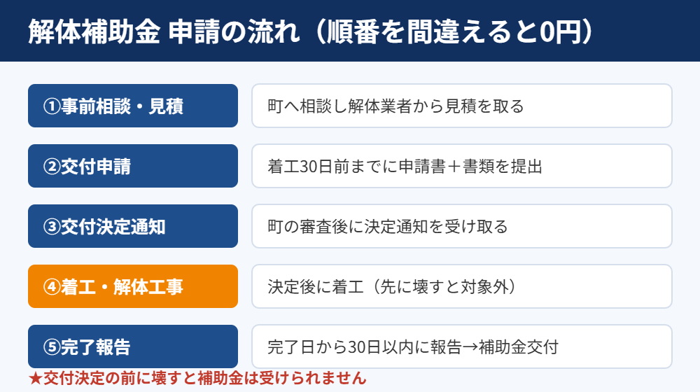 茨城町の空き家解体補助金の申請の流れ｜解体Do！