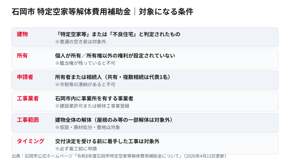 石岡市の特定空家等解体費用補助金の対象条件一覧｜解体Do！