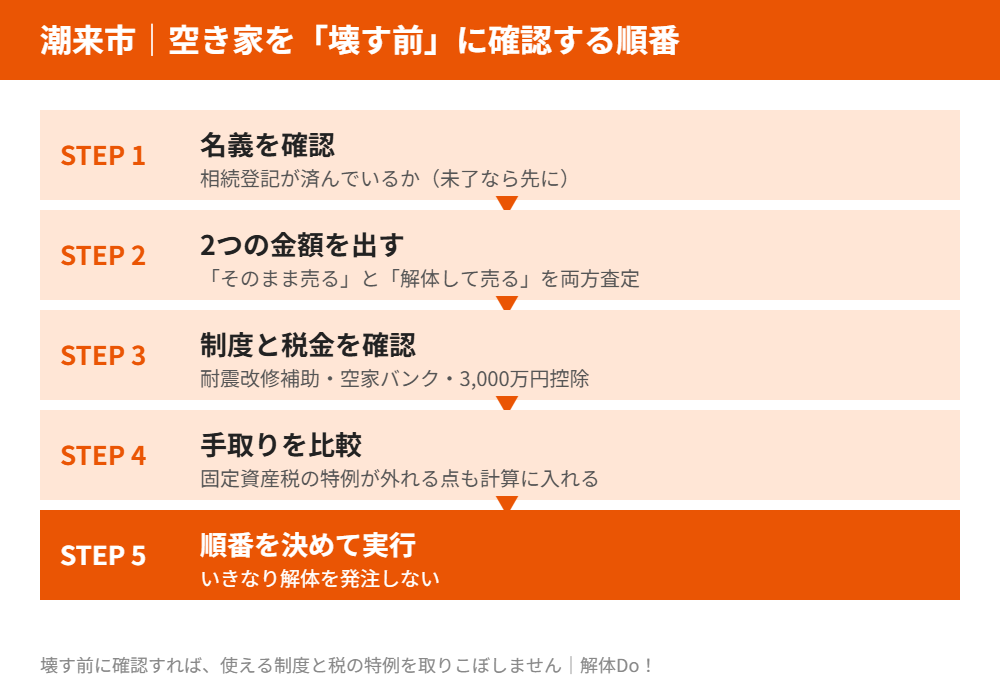 空き家を壊す前に確認する順番フロー|潮来市|解体Do!