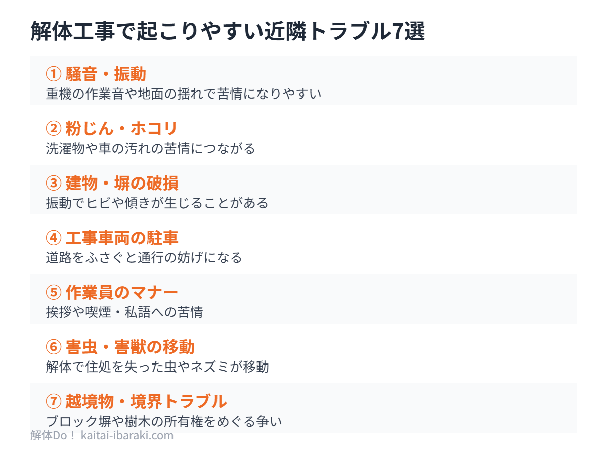 解体工事で起こりやすい近隣トラブル7選の早見表