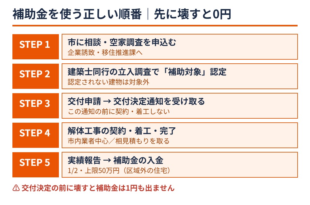 笠間市の解体補助金 申請の順番と流れ|解体Do!