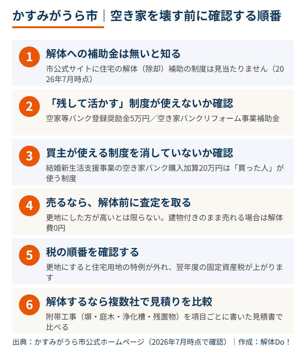 かすみがうら市で空き家を解体する前に確認する順番6ステップ｜解体Do！