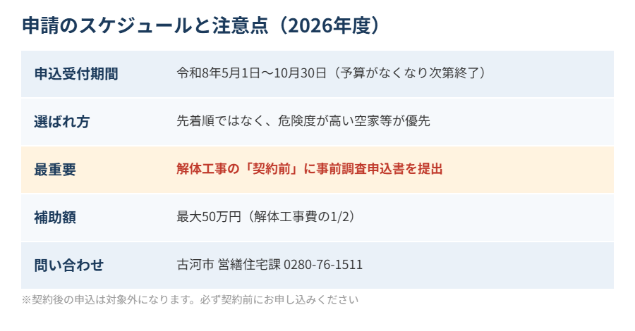 古河市の解体補助金 申請スケジュールと注意点|解体Do!