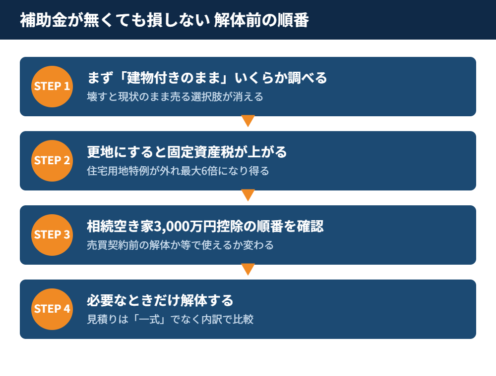 那珂市の空き家 解体前に確認する正しい順番｜解体Do！