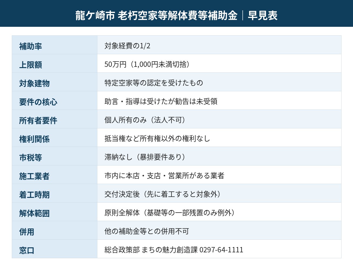 龍ケ崎市 解体補助金 早見表