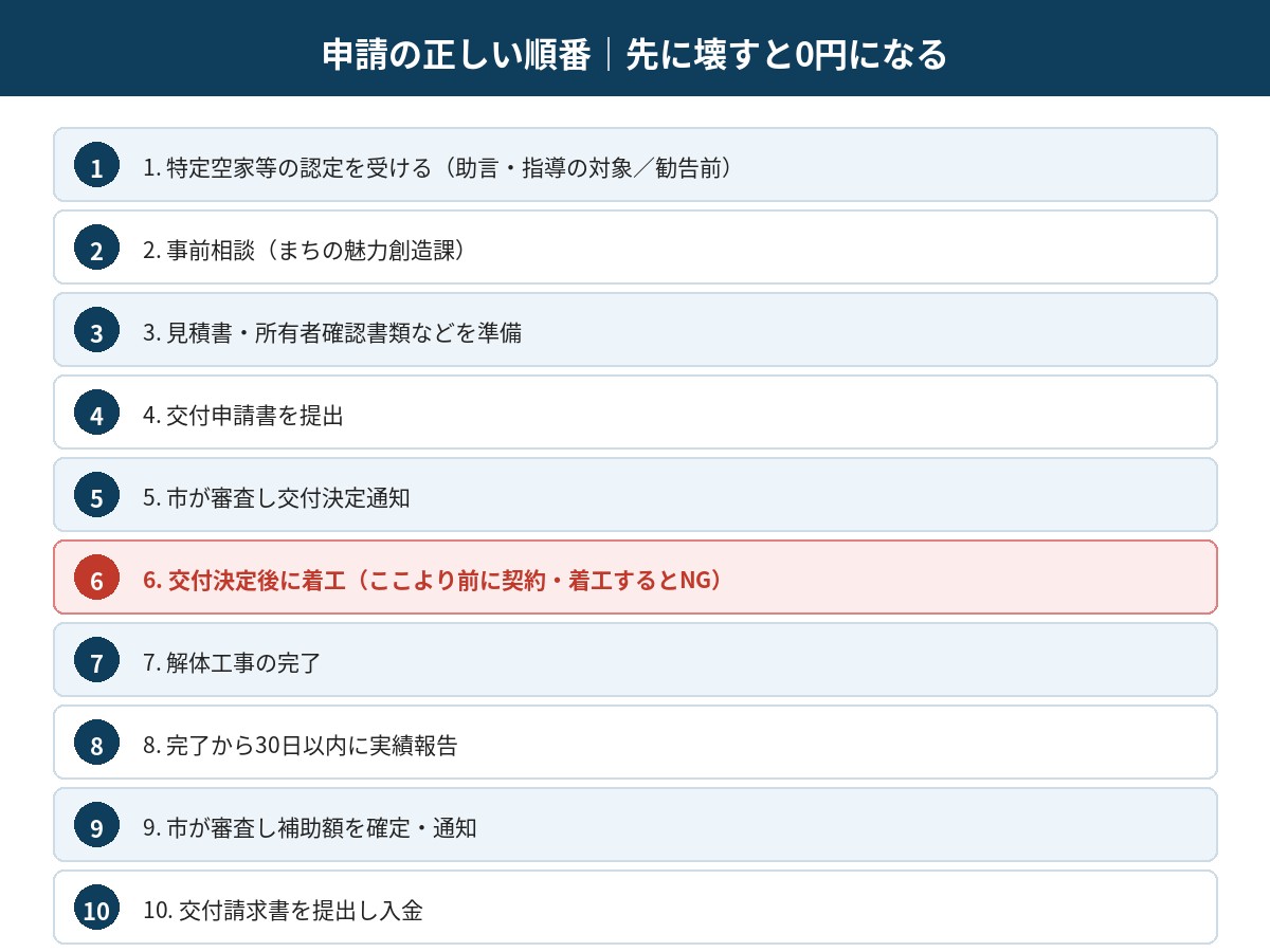 龍ケ崎市 解体補助金 申請の順番フロー