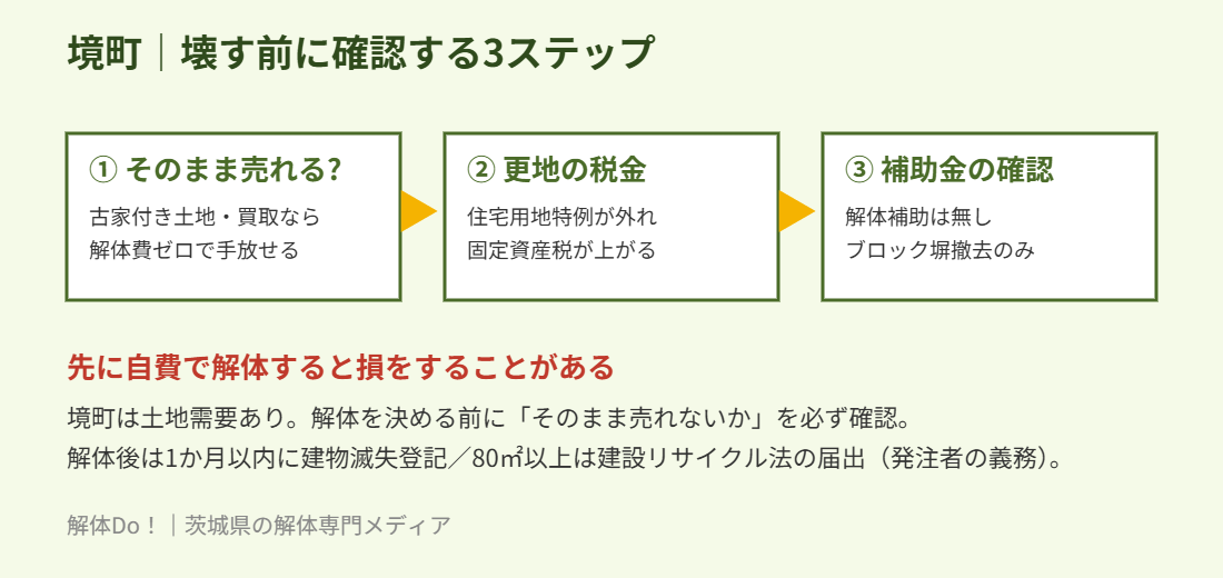 境町で家を解体する前に確認する3ステップ｜解体Do！茨城県