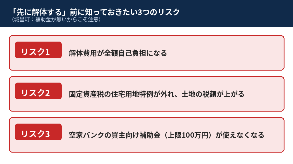 城里町 解体 先に壊すリスク3つ 固定資産税