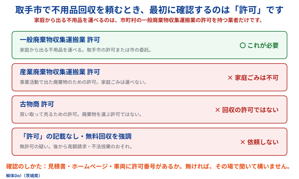 取手市の不用品回収業者の許可の見分け方｜解体Do!