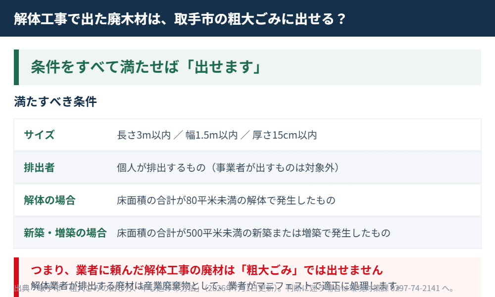 取手市 解体工事で出た廃木材を粗大ごみに出せる条件｜解体Do!