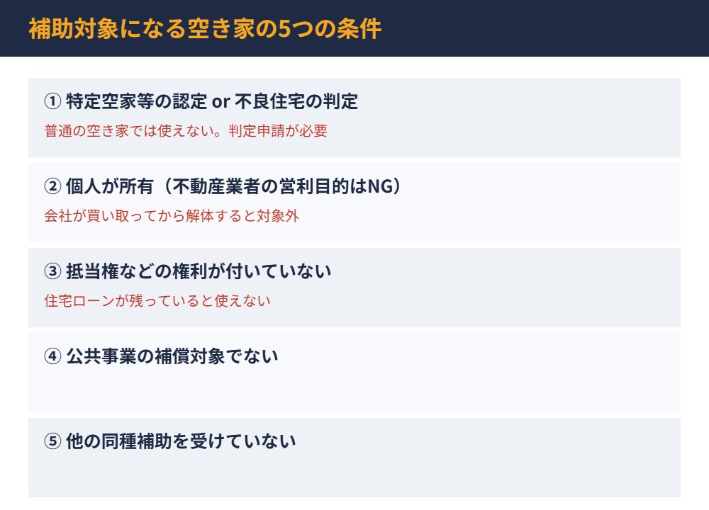 八千代町の空き家解体補助金 対象になる5つの条件｜解体Do!