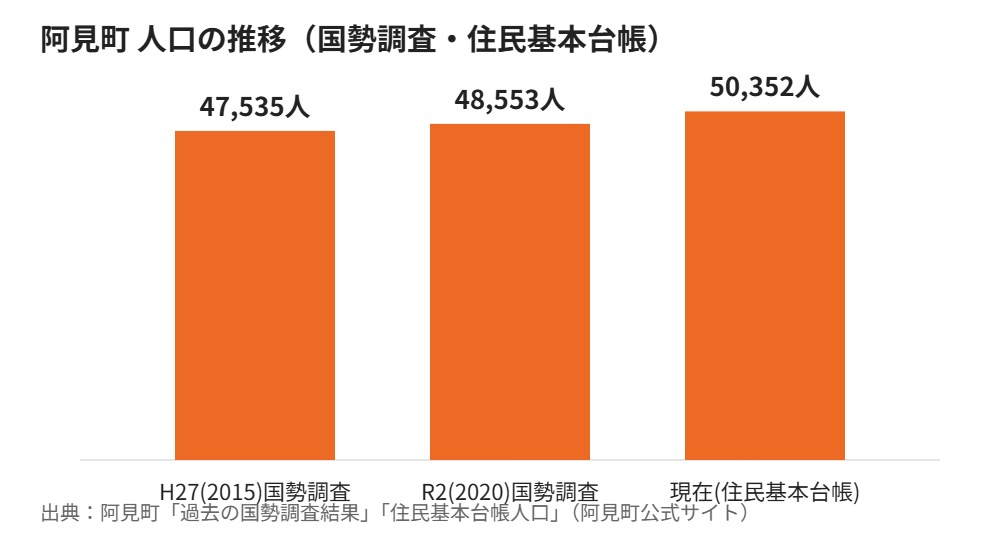 阿見町 人口推移グラフ
