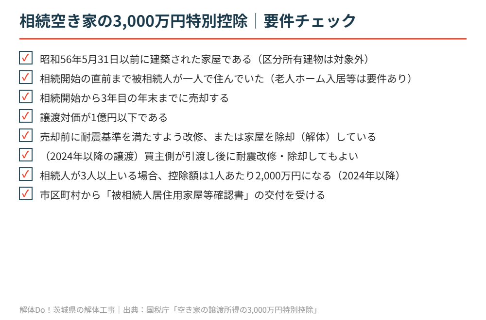 阿見町 相続空き家3000万円特別控除の要件チェックリスト