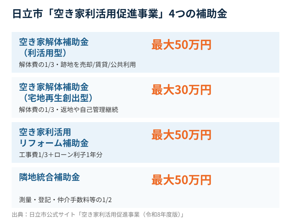 日立市 空き家バンク 補助金比較 解体Do