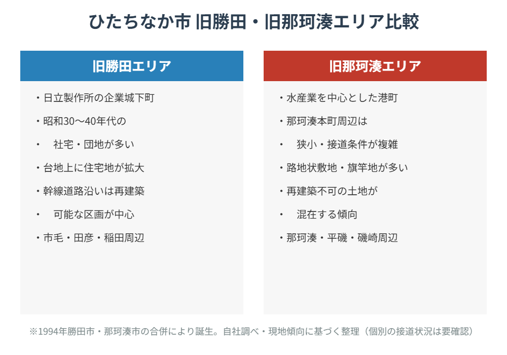 ひたちなか市 旧勝田・旧那珂湊エリア比較図