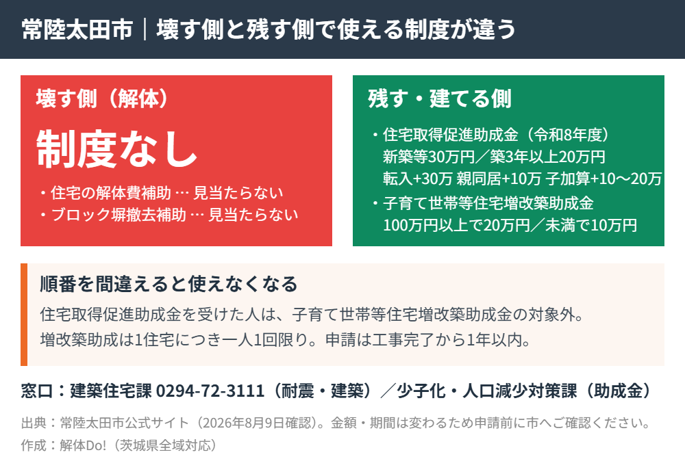 常陸太田市 解体 解体Do!
