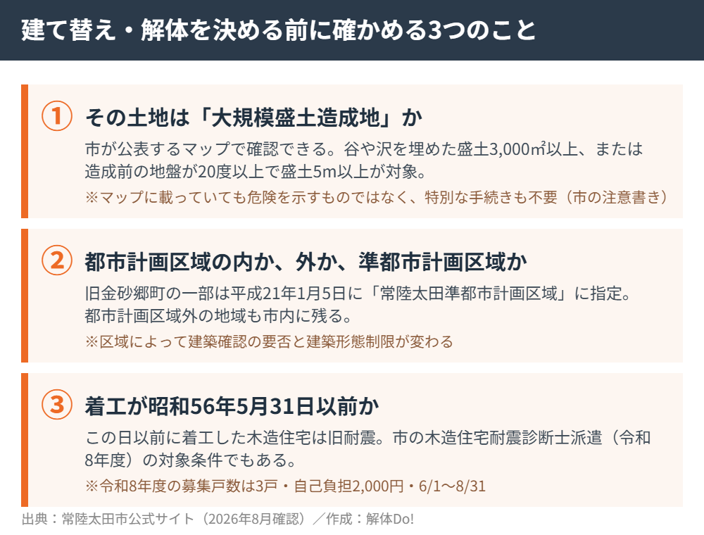 常陸太田市 解体 解体Do!