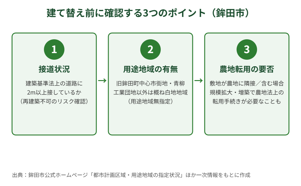 鉾田市 建て替え前に確認する3つのポイント