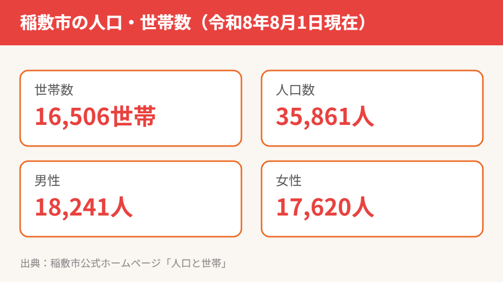 稲敷市の人口・世帯数（令和8年8月1日現在）