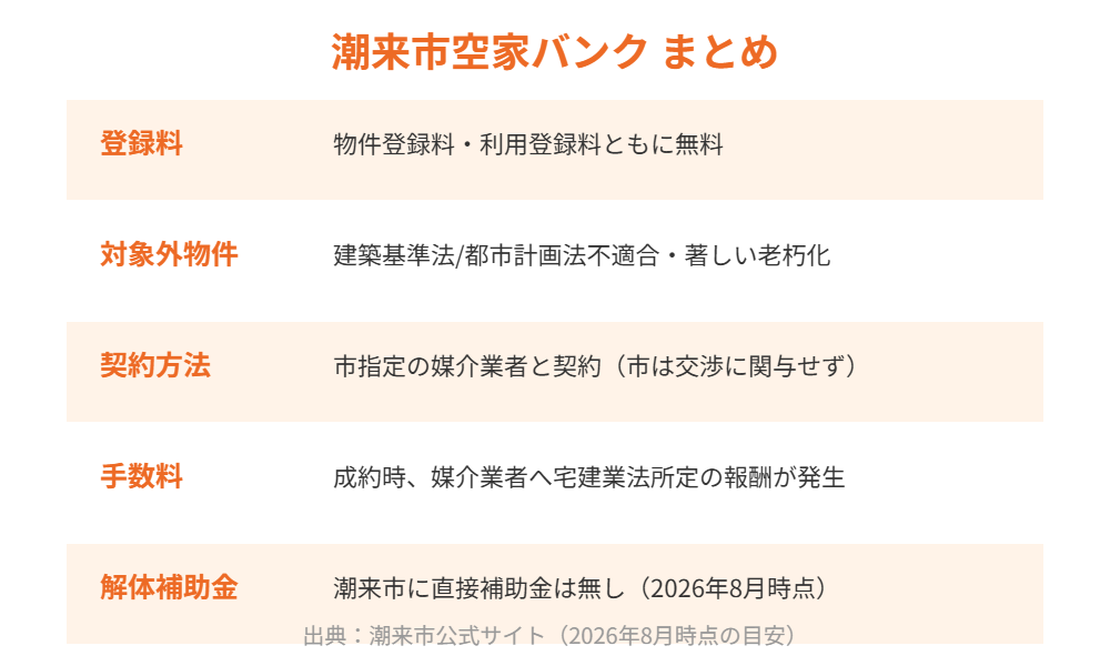 潮来市空家バンク まとめ表|解体Do!