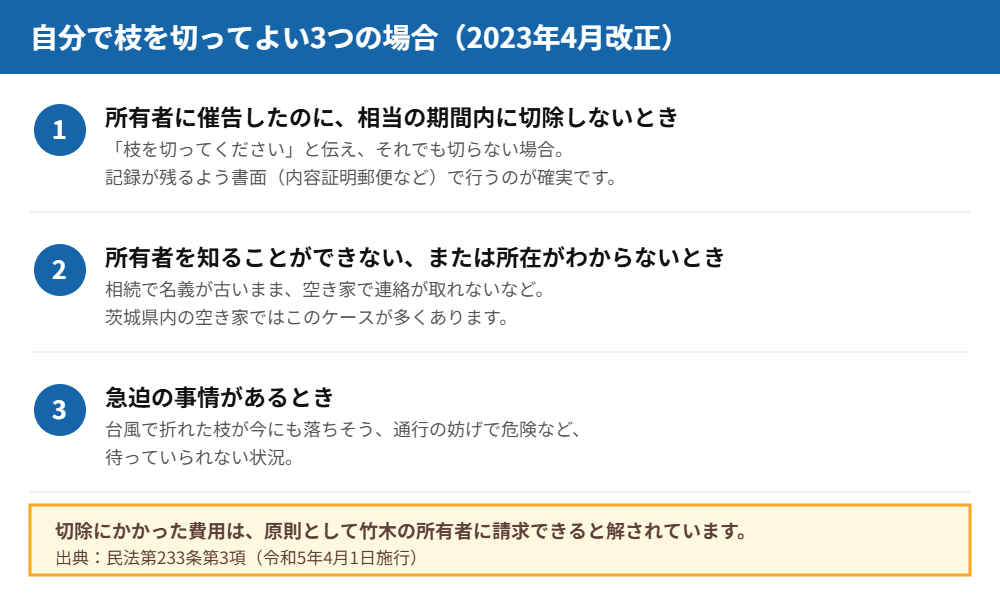 自分で越境した枝を切ってよい3つの場合｜民法233条3項 解体Do！