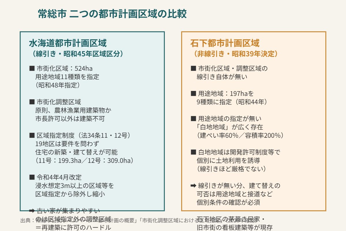 常総市 水海道都市計画区域と石下都市計画区域の比較図