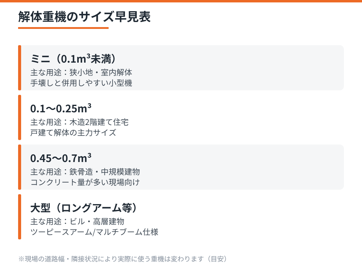 解体重機 サイズ早見表 茨城