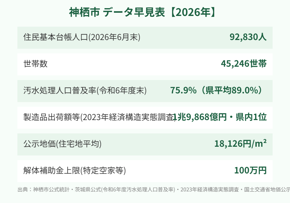 神栖市 空き家 データ早見表 解体Do!