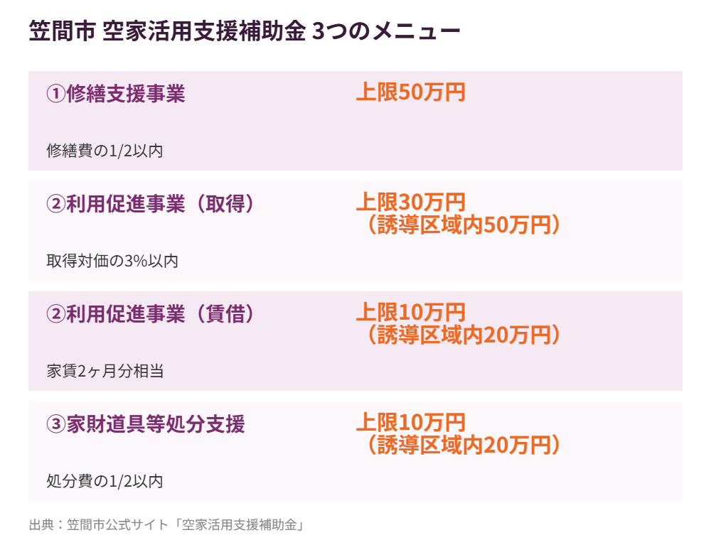 笠間市 空き家バンク 補助金比較 解体Do