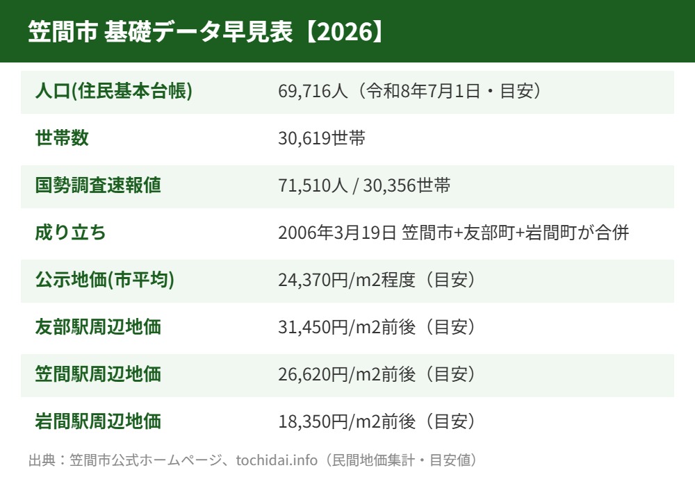 笠間市 空き家 基礎データ早見表 解体Do!