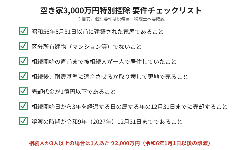 河内町 空き家3000万円控除の要件チェックリスト|解体Do!