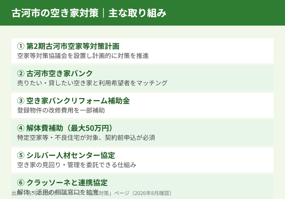 古河市 空き家対策 まちの変化 解体Do