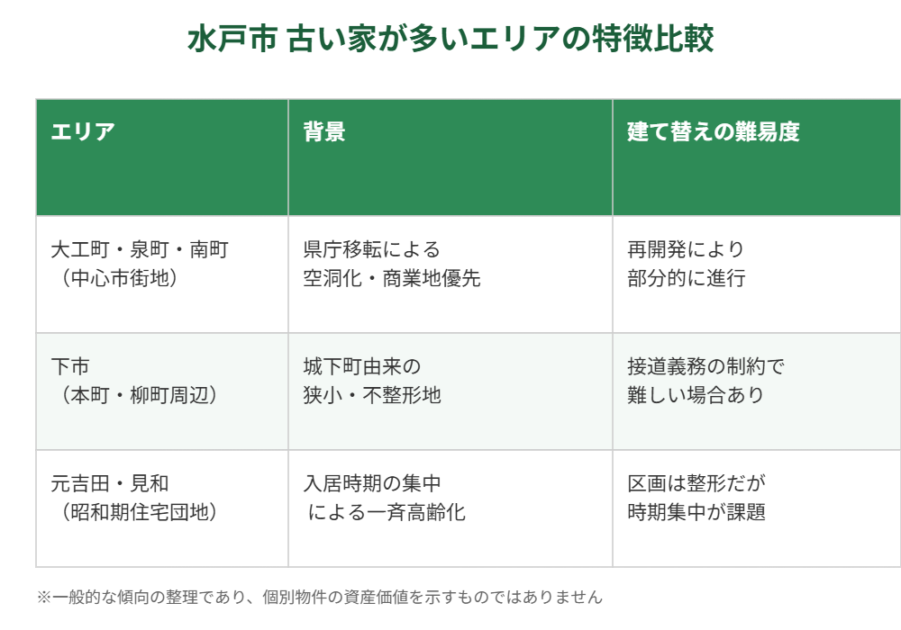 水戸市 エリア別特徴早見表 建て替え 解体Do!
