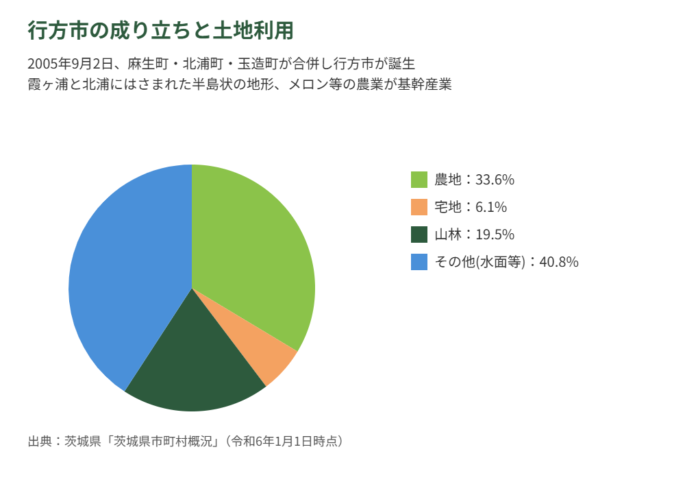 行方市 空き家 土地利用 解体Do!