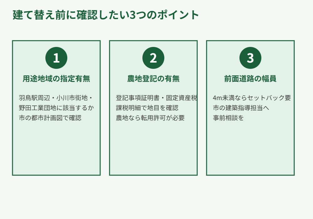 小美玉市 建て替え 確認ポイント 解体Do