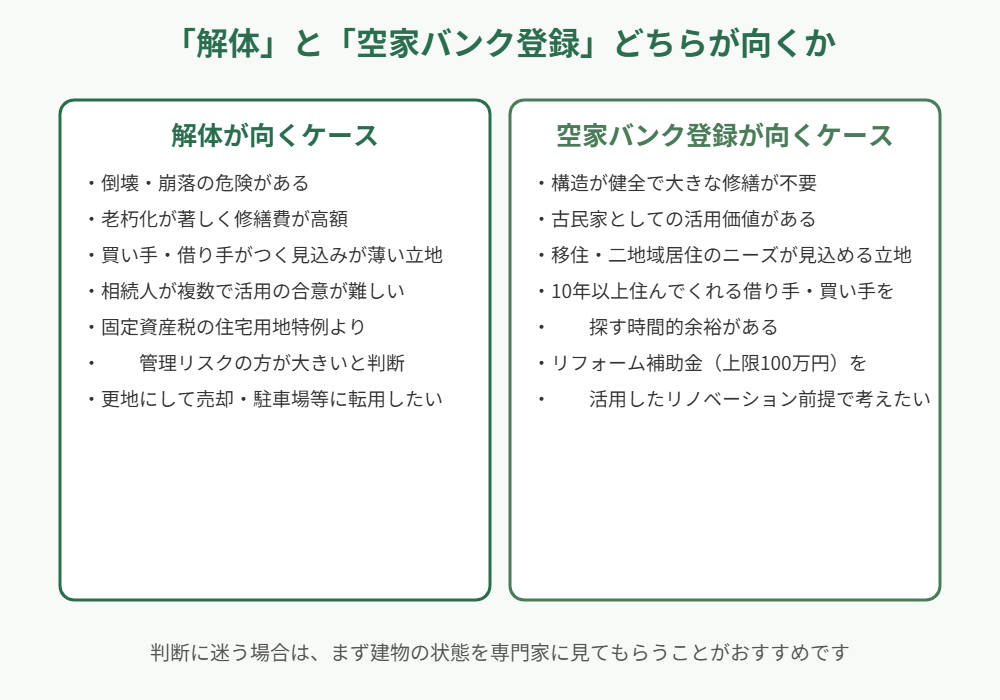 解体と空家バンク登録どちらが向くか比較図