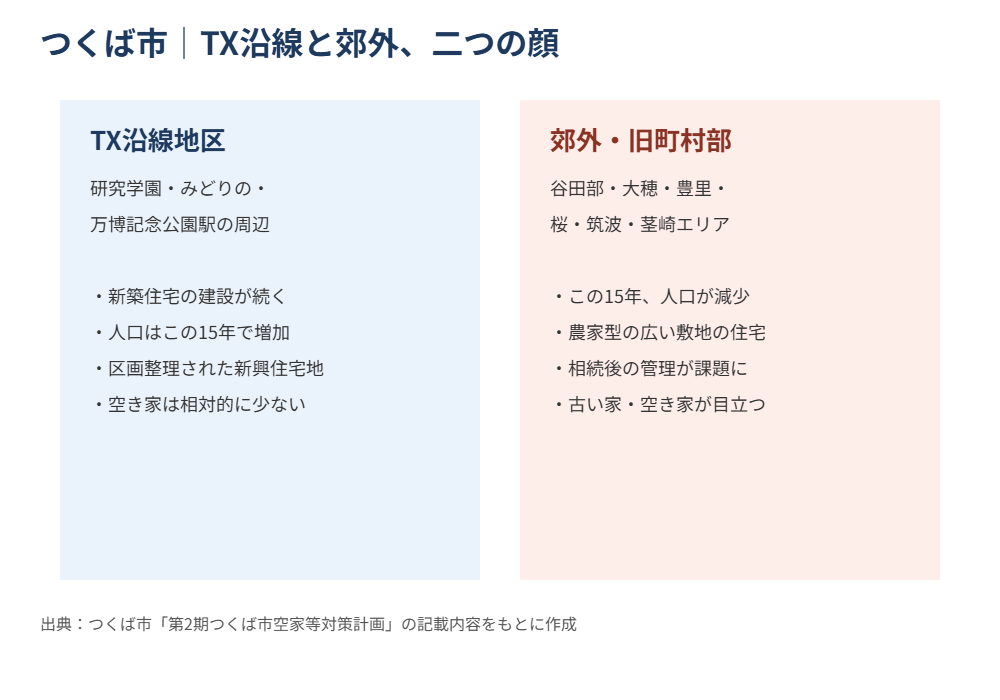 つくば市 空き家 TX沿線 郊外 解体Do!