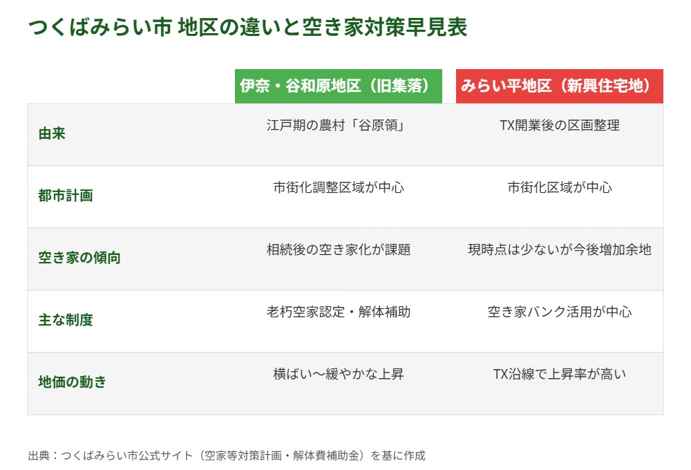 つくばみらい市 地区の違いと空き家対策早見表 解体Do!